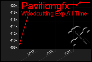 Total Graph of Paviliongfx