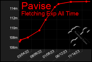 Total Graph of Pavise