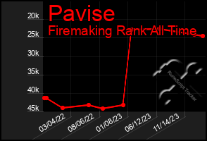 Total Graph of Pavise