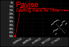 Total Graph of Pavise