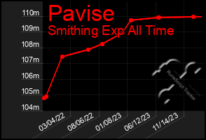 Total Graph of Pavise