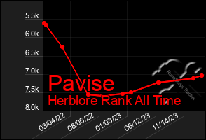 Total Graph of Pavise