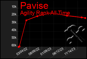 Total Graph of Pavise