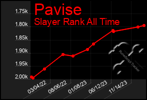 Total Graph of Pavise