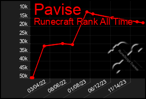 Total Graph of Pavise