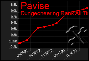 Total Graph of Pavise