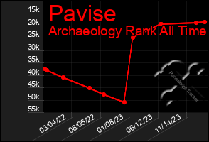 Total Graph of Pavise