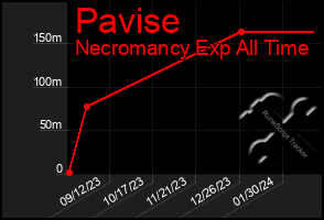 Total Graph of Pavise