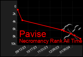 Total Graph of Pavise