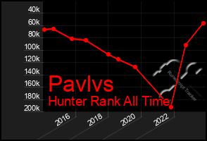 Total Graph of Pavlvs