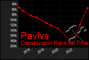 Total Graph of Pavlvs