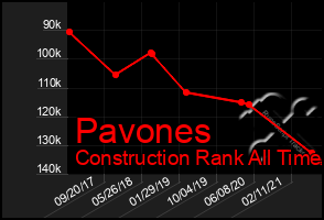 Total Graph of Pavones