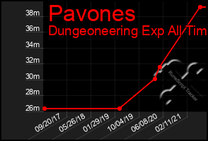 Total Graph of Pavones