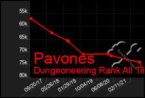 Total Graph of Pavones
