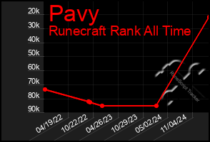 Total Graph of Pavy