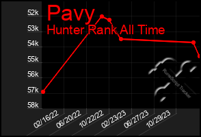 Total Graph of Pavy