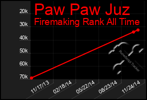 Total Graph of Paw Paw Juz