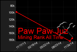 Total Graph of Paw Paw Juz