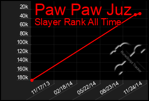 Total Graph of Paw Paw Juz