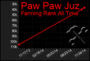 Total Graph of Paw Paw Juz