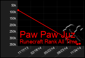 Total Graph of Paw Paw Juz