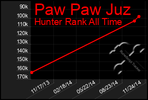 Total Graph of Paw Paw Juz