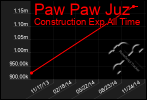 Total Graph of Paw Paw Juz