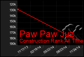 Total Graph of Paw Paw Juz