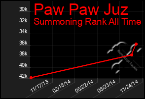 Total Graph of Paw Paw Juz