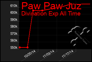 Total Graph of Paw Paw Juz