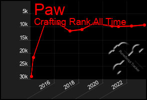 Total Graph of Paw