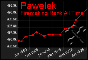 Total Graph of Pawelek