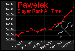 Total Graph of Pawelek