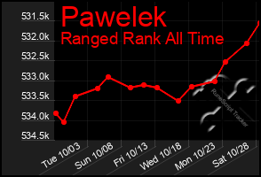 Total Graph of Pawelek