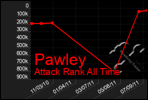 Total Graph of Pawley