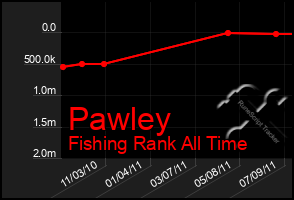 Total Graph of Pawley