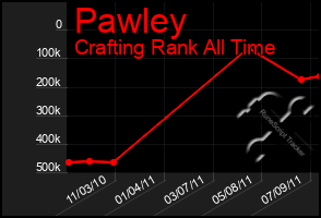 Total Graph of Pawley