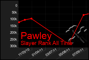 Total Graph of Pawley