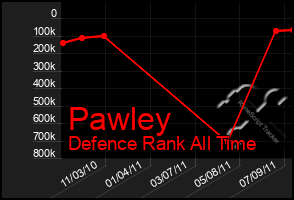 Total Graph of Pawley