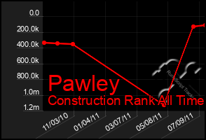 Total Graph of Pawley