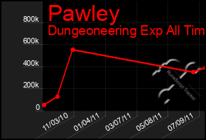 Total Graph of Pawley