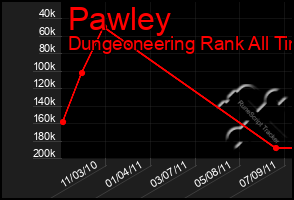 Total Graph of Pawley