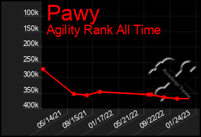 Total Graph of Pawy