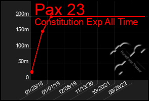 Total Graph of Pax 23