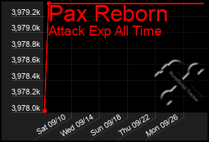 Total Graph of Pax Reborn