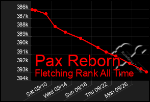 Total Graph of Pax Reborn