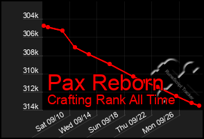 Total Graph of Pax Reborn