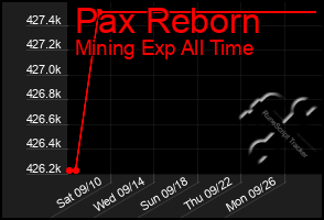 Total Graph of Pax Reborn