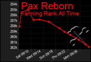 Total Graph of Pax Reborn