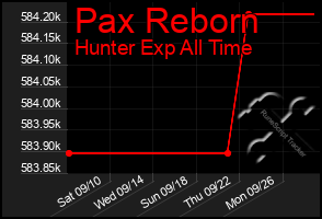 Total Graph of Pax Reborn